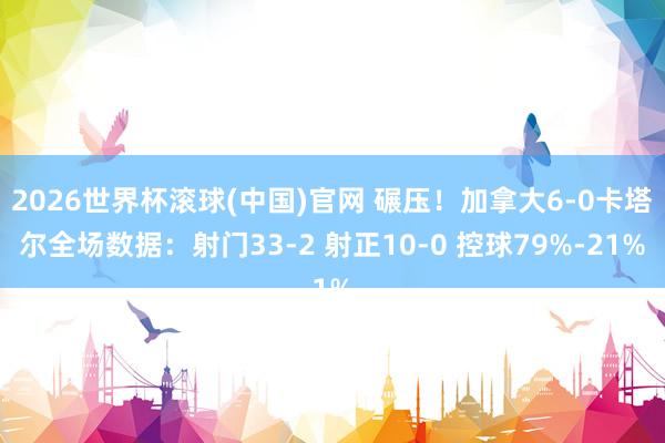 2026世界杯滚球(中国)官网 碾压！加拿大6-0卡塔尔全场数据：射门33-2 射正10-0 控球79%-21%